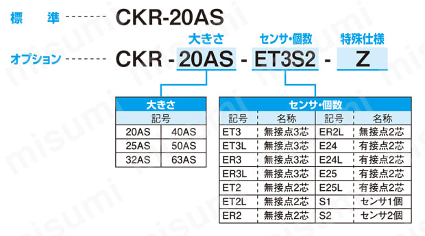CKR-32AS-ET3S2 ロボット周辺機器 回転チャック CKRシリーズ 近藤製作所 MISUMI(ミスミ)