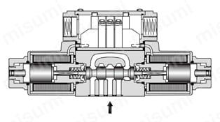 70デザインDSG-01シリーズ電磁切換弁 | 油研工業 | MISUMI(ミスミ)