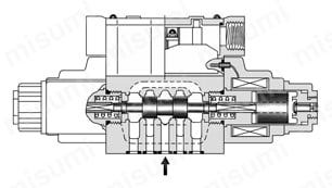 DSG-03-3C2-A100-50 | DSG-03シリーズ電磁切換弁 | 油研工業 | MISUMI