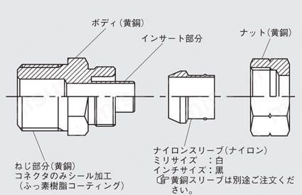クイックシールシリーズ インサートタイプ（黄銅仕様） コネクタ （ミリサイズ） 構造図