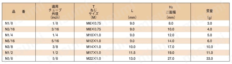 クイックシールシリーズ 黄銅ナット 規格表2