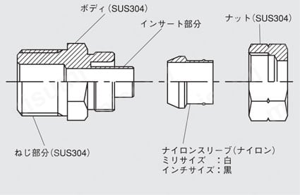 C4N12X9-PT3/8-S | クイックシールシリーズ インサートタイプ（ステンレス仕様） コネクタ （ミリサイズ） | ニッタ |  MISUMI(ミスミ)