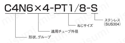 クイックシールシリーズ インサートタイプ（ステンレス仕様） 90°エルボ （ミリサイズ） 表示例