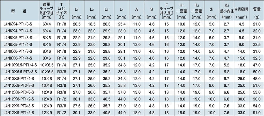 クイックシールシリーズ インサートタイプ（ステンレス仕様） 90°エルボ （ミリサイズ） 規格表