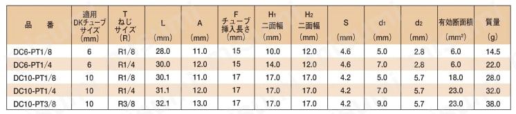 クイックシールシリーズ DKチューブ専用タイプ コネクタ 規格表