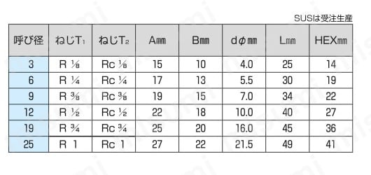 ねじ込みタイプアダプター NC（オスメスニップル） 規格表01