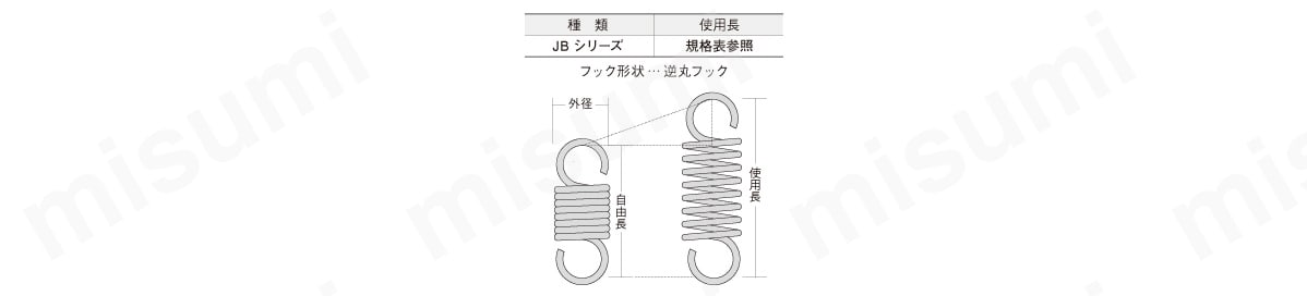 使用回数と圧縮比の関係と寸法名称表