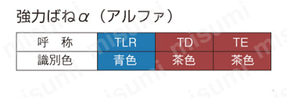 強力ばねα（アルファ）