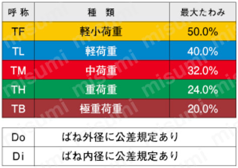 東発の強力ばね