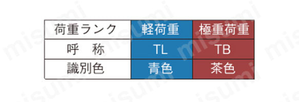 強力ばね