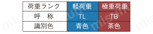 強力ばね