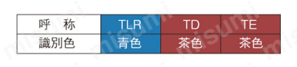 強力ばねα（アルファ）