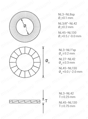 NL8SP | ワッシャー デルタプロテクト（幅広） | ノルトロック