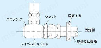 スイベルジョイント JL-DCシリーズ 注意3