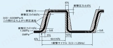 スイベルジョイント JL-DCシリーズ 製品仕様1