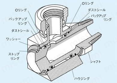 スイベルジョイント JL-DCシリーズ 構造と各部名称