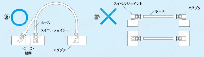 スイベルジョイント JL-DCシリーズ 注意2