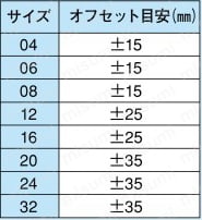 スイベルジョイント JL-DCシリーズ オフセット目安