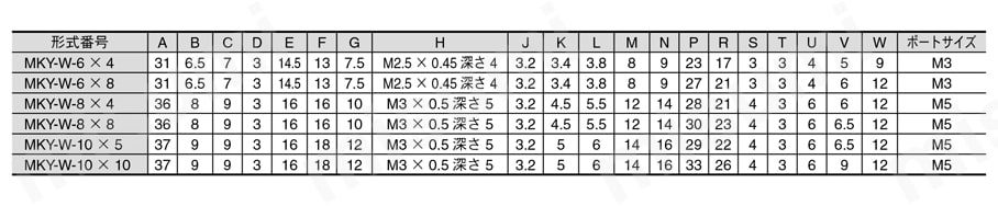 プッシュイン継手付超小形シリンダ MKYシリーズ ブッシュイン継手付/複動 MKY-W規格表
