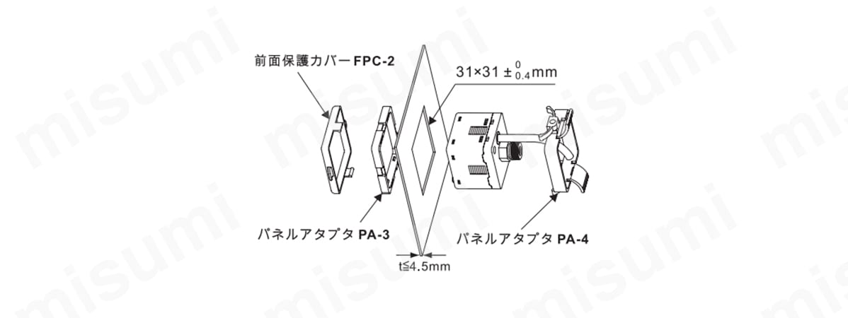 表面取付けパネル