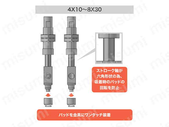 販売証明書付き 妙徳(CONVUM/コンバム) バッファ式回り止め形パッド