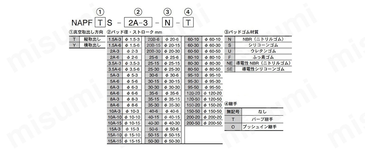 バッファ式金具付パッド NAPFTS・YS | コンバム（旧：妙徳） | MISUMI 