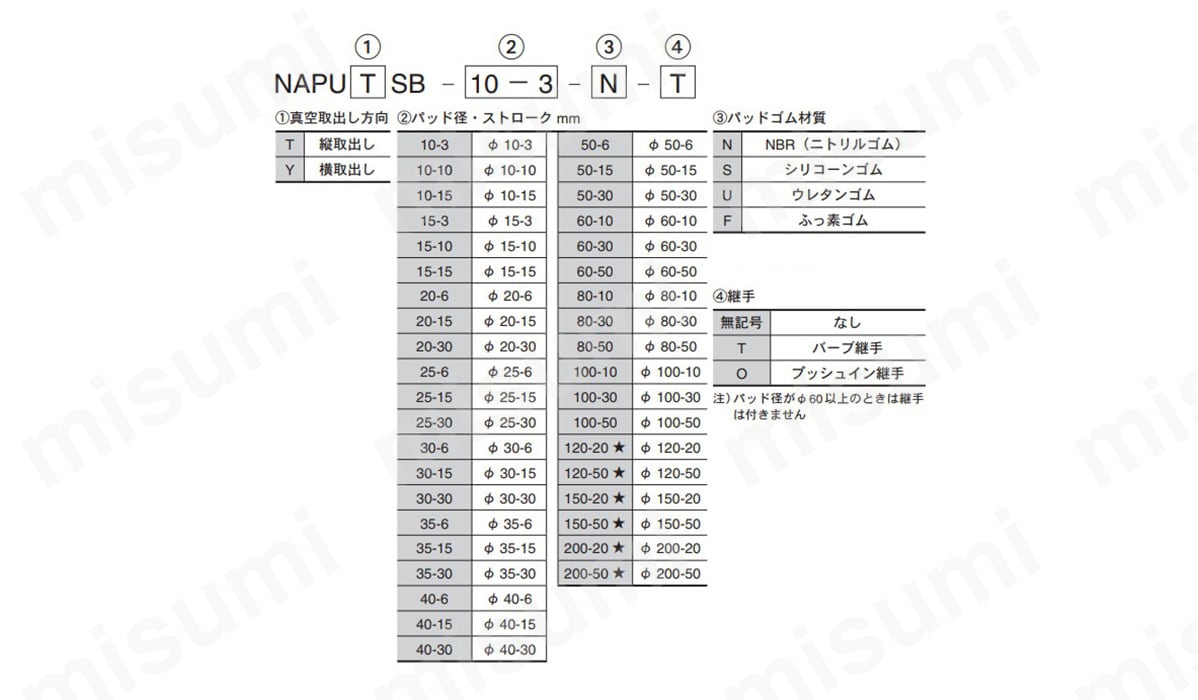 バッファ式金具付パッド NAPUTSB・YSB | コンバム（旧：妙徳