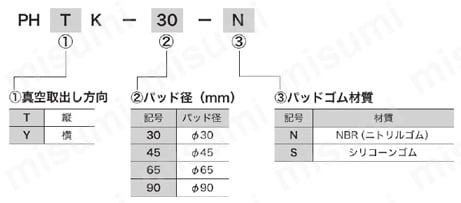 継手付固定式金具付パッド/PHTK・YK 注文例