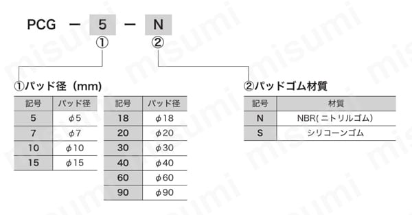 三段じゃばら形パッド PCG 注文例