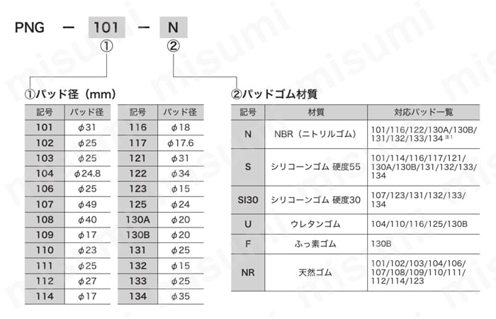 PNG-116-S | 薄形パッド単体 PNG | コンバム（旧：妙徳） | MISUMI(ミスミ)