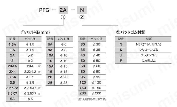 平形パッド PFシリーズ パッド単体 PFG 注文例