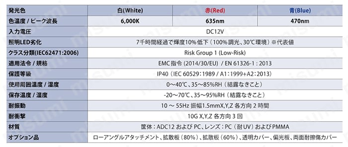 センシングLEDリング照明 OPRシリーズ 製品仕様01