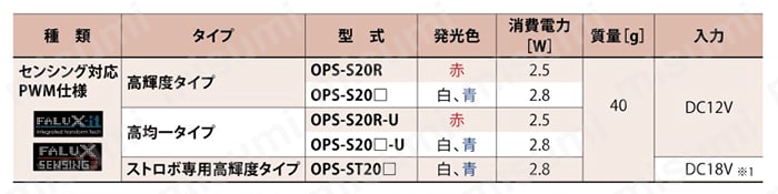 センシングスポット照明 OPS-Sシリーズ 規格表01