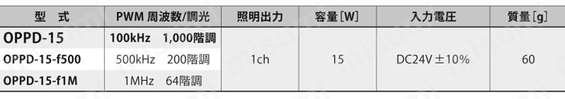 LED照明コントローラー OPPDシリーズ 規格表01