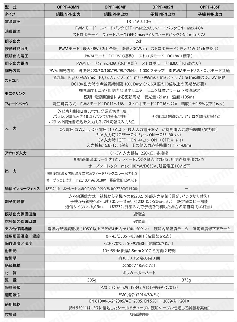 OPPF-48MN-TTL | LED照明コントローラーAdvanced OPPFシリーズ