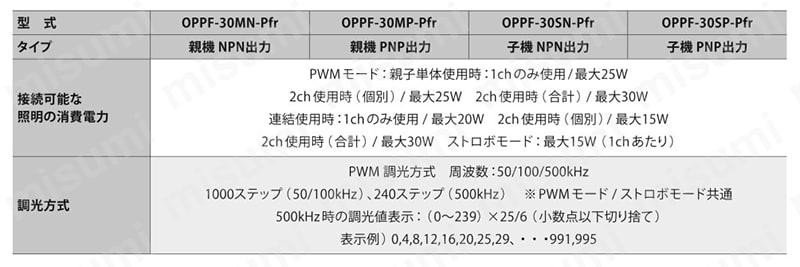 OPPF-48MN-TTL | LED照明コントローラーAdvanced OPPFシリーズ