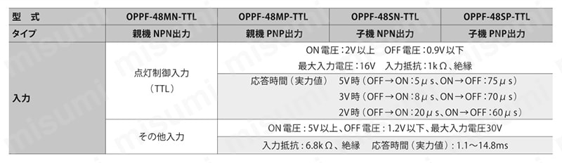 OPPF-48MN-TTL | LED照明コントローラーAdvanced OPPFシリーズ