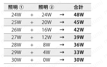 OPPF-48MN-TTL | LED照明コントローラーAdvanced OPPFシリーズ