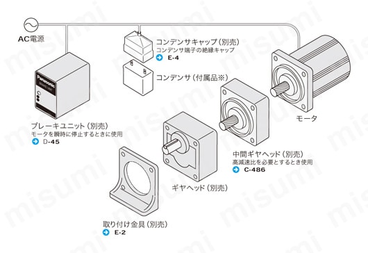 M7RX15GB4L | レバーシブルモータ | Panasonic | MISUMI(ミスミ)