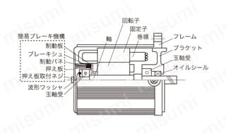 レバーシブルモータ | Panasonic | MISUMI(ミスミ) レバーシブルモータ | Panasonic | MISUMI(ミスミ)