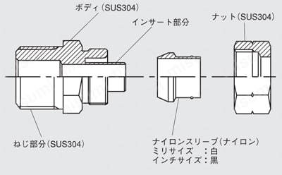 クイックシールシリーズ インサートタイプ（ステンレス仕様） コネクタ （インチサイズ） 構造図