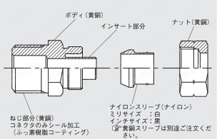 クイックシールシリーズ インサートタイプ（黄銅仕様） コネクタ （インチサイズ） 構造図