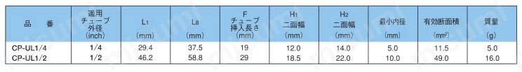 ケミフィット CPシリーズ 90°ユニオンエルボ 規格表2