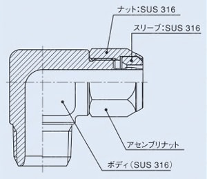 ケミフィット CSAシリーズ ブッシング 製品仕様1