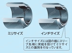 ケミフィット CSAシリーズ ブッシング 製品仕様3