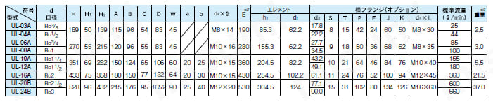 ラインフィルタ T型上抜き UL 大生工業 MISUMI(ミスミ)