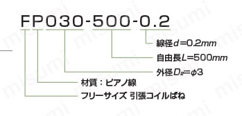 フリーサイズ 引張コイルばね 選定サポート情報1