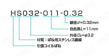 引張コイルばね（SWP-A） 選定サポート情報2