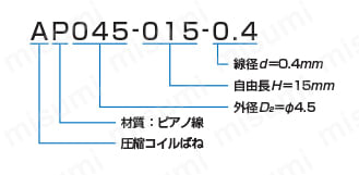 圧縮コイルばね 選定サポート情報1