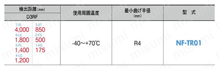 ファイバユニット 耐屈曲タイプ 規格表02